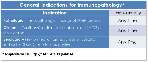 General Indication of Immunology Table